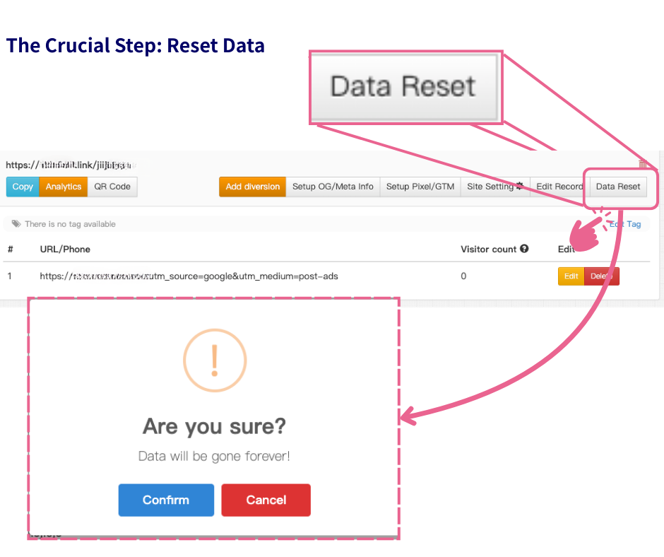 Data Reset button for even traffic distribution