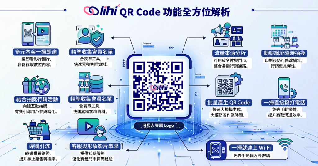 WiFi 桌卡: 使用 lihi WiFi QR Code 產生器製作的客製化桌卡,讓客人在居家或門市一掃即連網。
後台介面: lihi 動態 QR Code 後台介面,支援在印刷後隨時抽換目標網址,實現零成本內容更新。
數位名片: 印有 lihi QR Code 的簡約商務名片,一掃即整合電話、社群與個人產品介紹頁面。