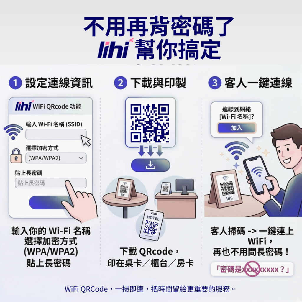 如何使用lihi wifi qrcode