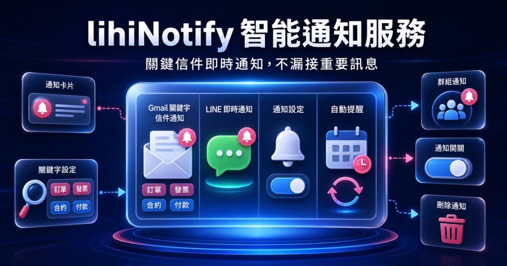 lihiNotify 智能通知服務示意圖,呈現 Gmail 關鍵字通知、LINE 即時提醒與通知設定流程。